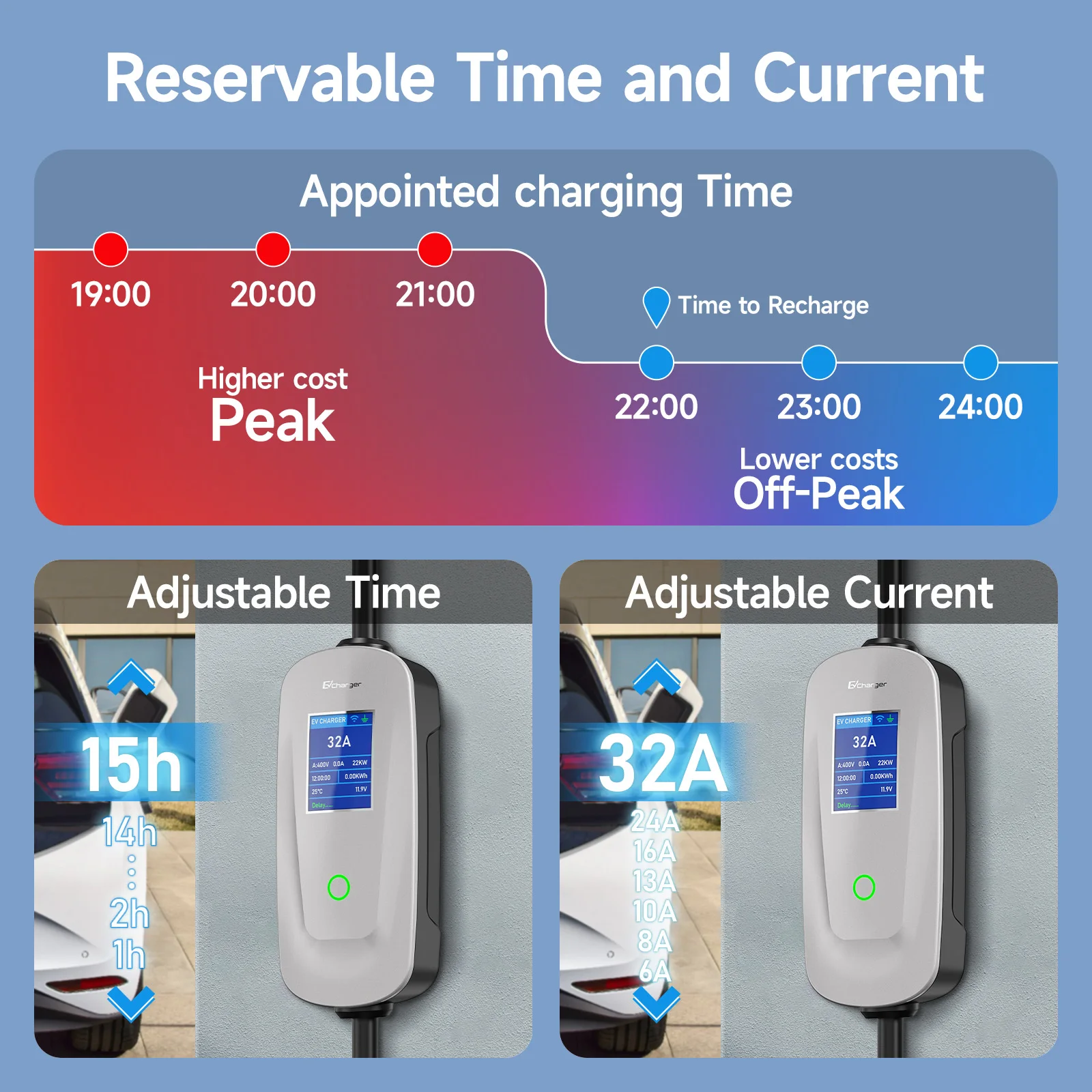 AFYEEV 휴대용 EV 충전기, Wi-Fi 앱 제어, EVSE 충전 박스 충전 스테이션, 전기차 충전기, 22KW, 32A, 3 상, 타입 2