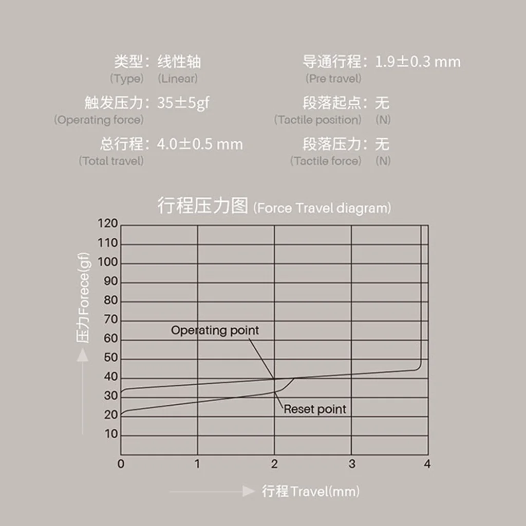 AKKO Rose Red Vintage White Switch 3 Pin Linear 35g 43g Mechanical Keyboard RGB Switches Custom Hot Swap Kit Accessories Switch