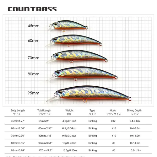 COUNTBASS-cebos duros que se hunden, 45mm, 60mm, 70mm, 80mm, 95mm, Wobblers, Crankbaits, perca, Leurre, señuelo de pescador