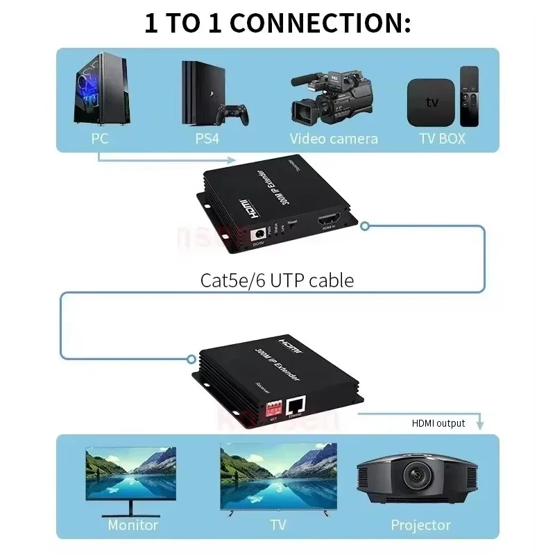 300M HDMI IP Extender over Single Rj45 CAT5e CAT6 Cable 1080P HDMI Ethernet Extender Support 1 TX to Many RX via Network Switch