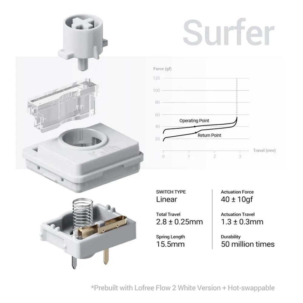 LOFREE Flow2 Mechanisch toetsenbord Draadloos Bluetooth Bedraad Stil en zacht geluid Compatibel Notebook Kantoor Mute Aluminium klontje