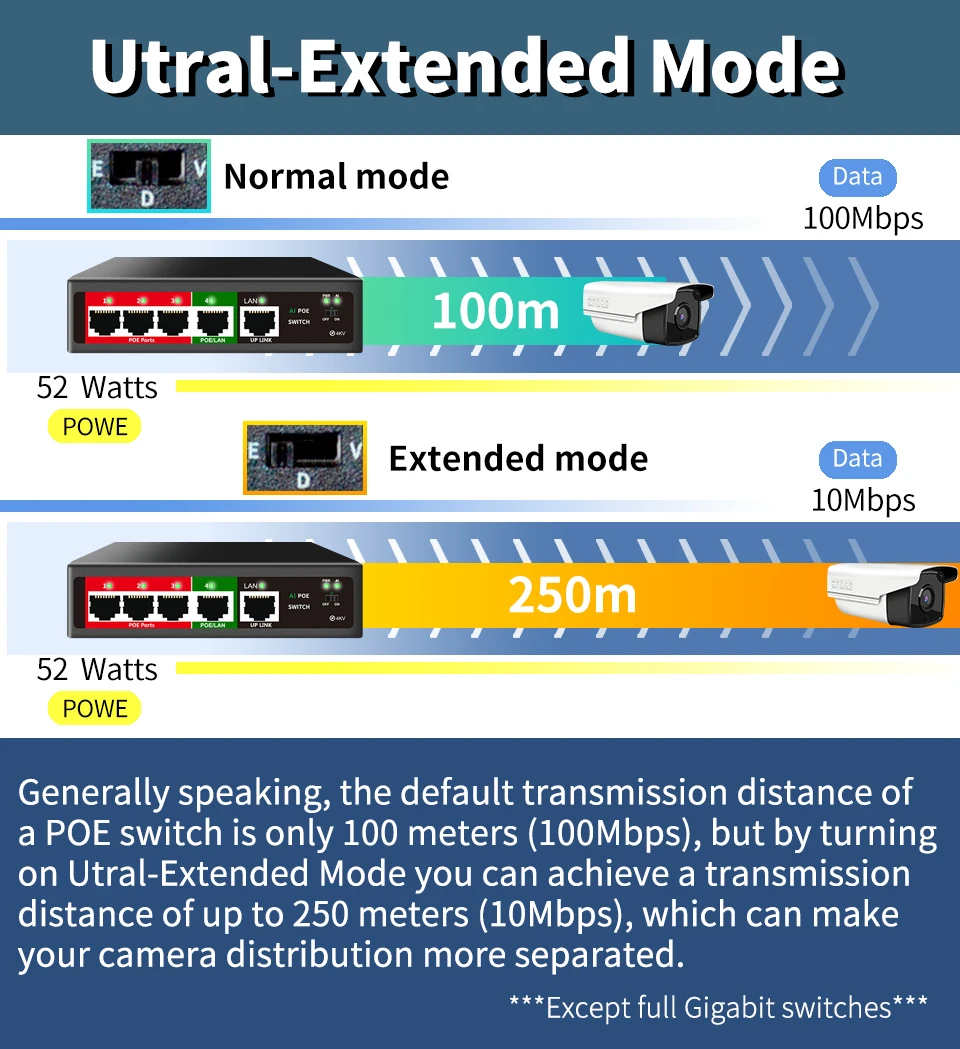 STEAMEMO-conmutador PoE de 4 puertos, dispositivo con potencia integrada, 52W, red Ethernet para cámara IP, AP inalámbrico, SSC series 100m, 48V