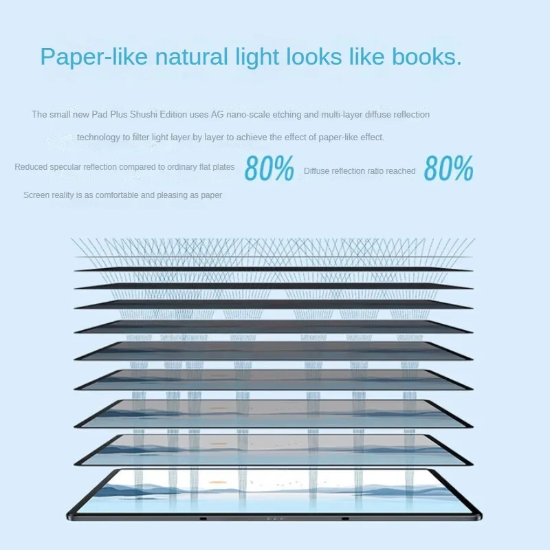 Глобальный ПЗУ планшет Lenovo Xiaoxin плюс 12,7-дюймовый аккумулятор 7040 мАч Разрешение ЖК-экрана 1920*1200 Tianji7050 90 Гц WIFI 8G128G