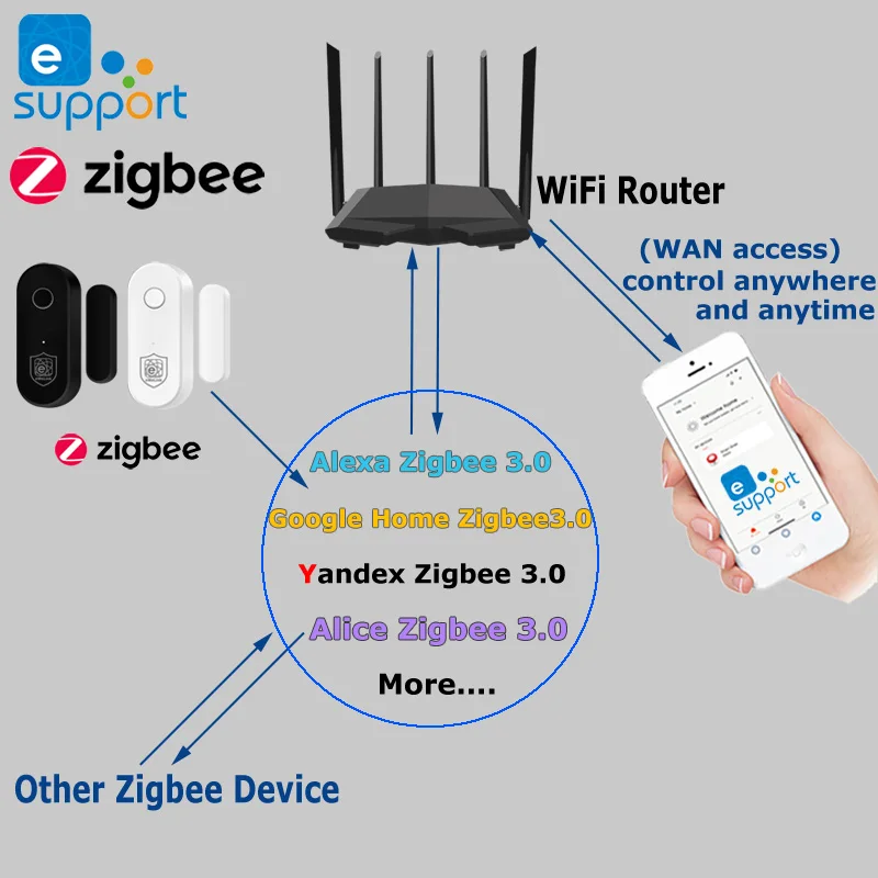 EWeLink Door Window Sensor Smart Security Protection Door Open Closed Detector Work With Alexa Google Yandex Alice Zigbee 3.0