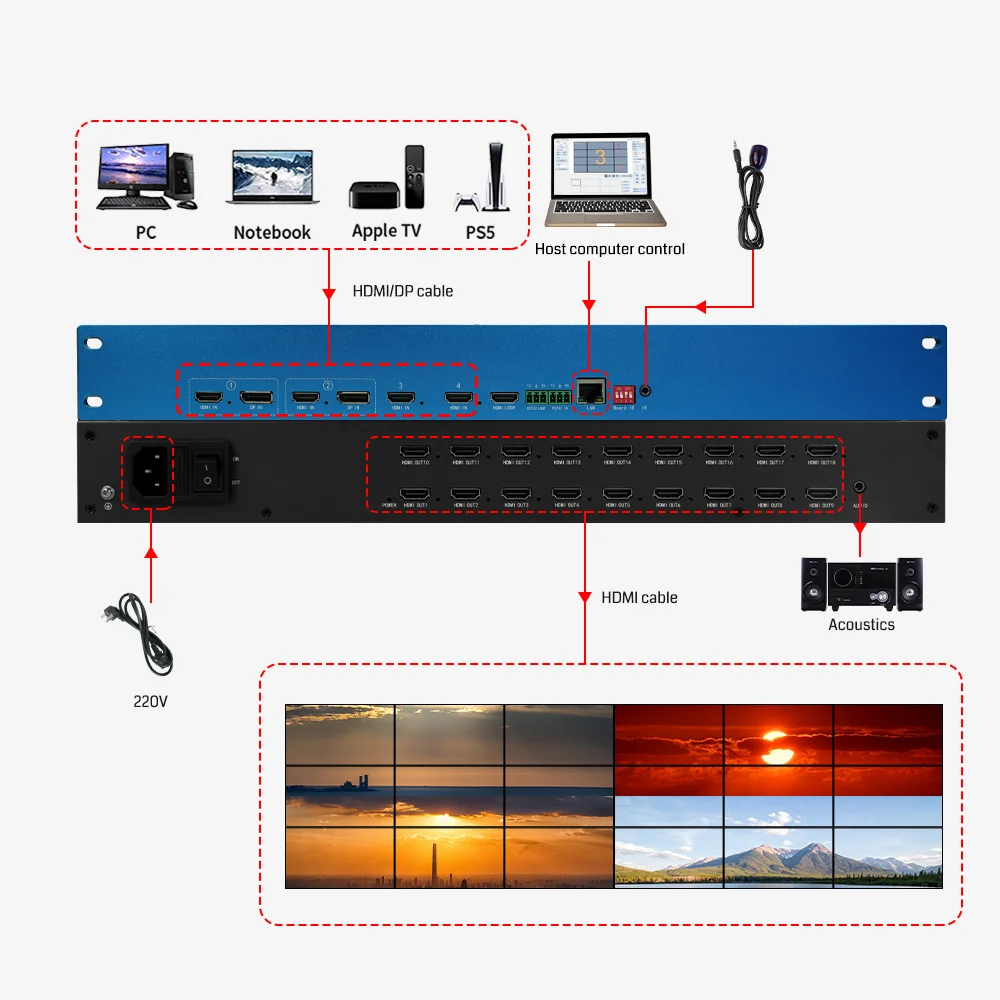High-End Video Processor: 4 HDMI/DP Inputs, 18 Outputs, 4K Support & Image  Ideal for Meeting & Control Rooms