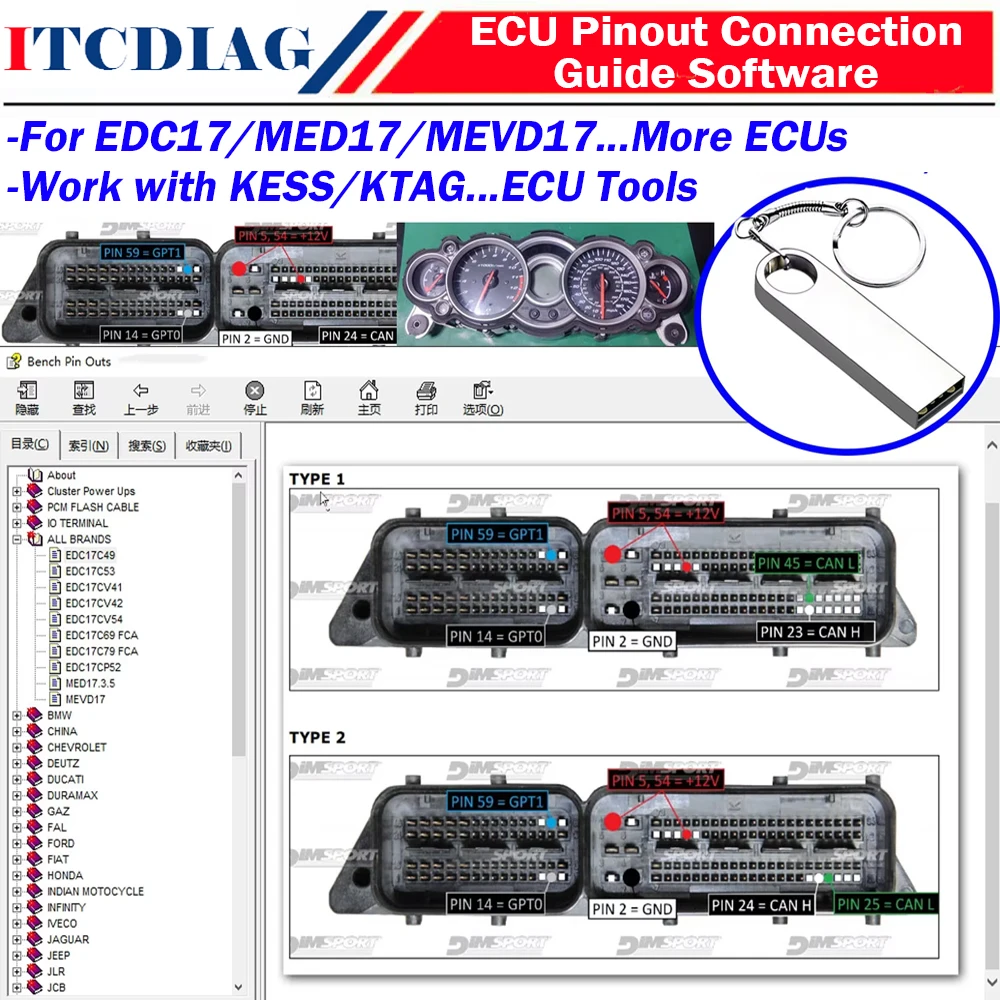 

ECU Pin Outs Software ECU connections Guide Boot Ecu PinOut connections To Control Unit working with The Benchand Boot Diagram