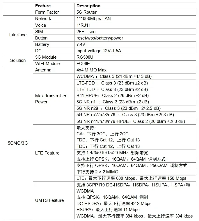 LINBLE T300-G مودم منزلي داخلي CPE شبكة كاملة عالمية 5G SA/NSA 4G FDD-LTE TDD-LTE 3G WCDMA UMTS GSM GPRS