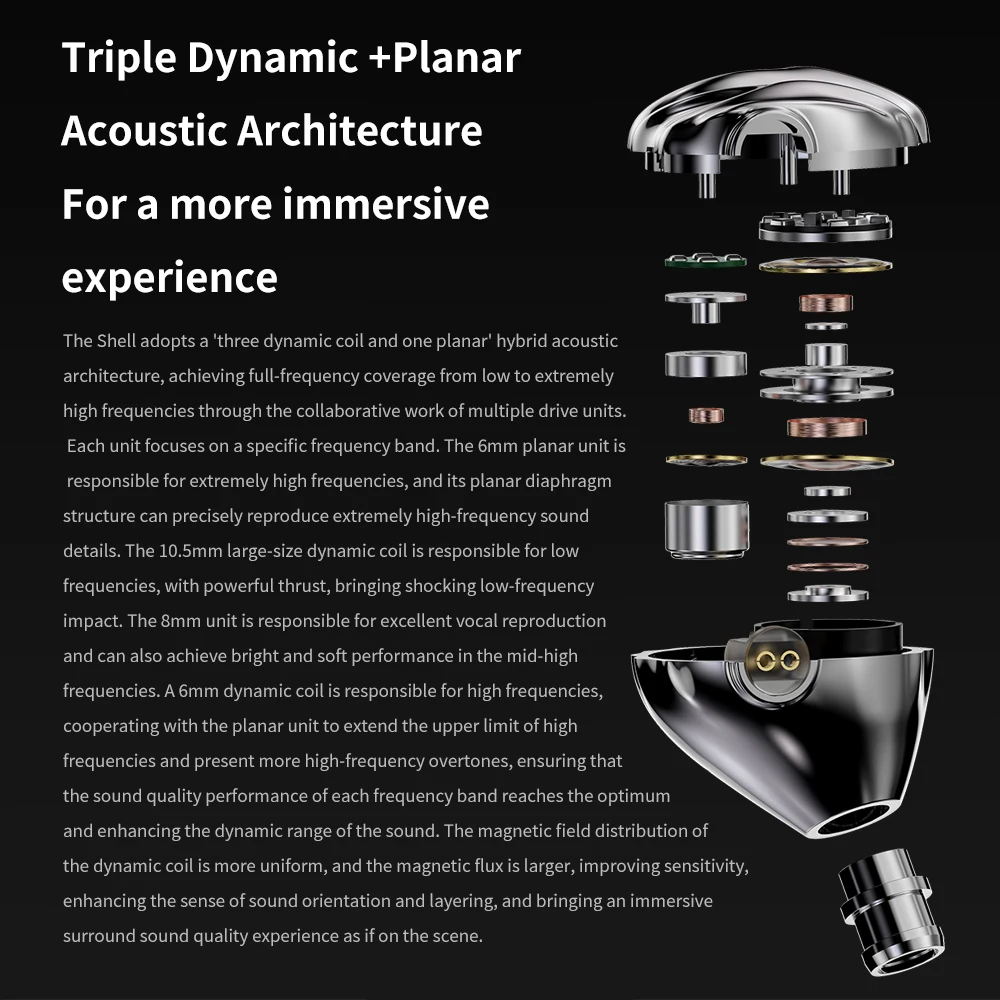 TRN SHELL Four-Unit Dynamic Driver Planar Hybrid Headphones Triple Dynamic + Planar Acoustic Architecture Headphones