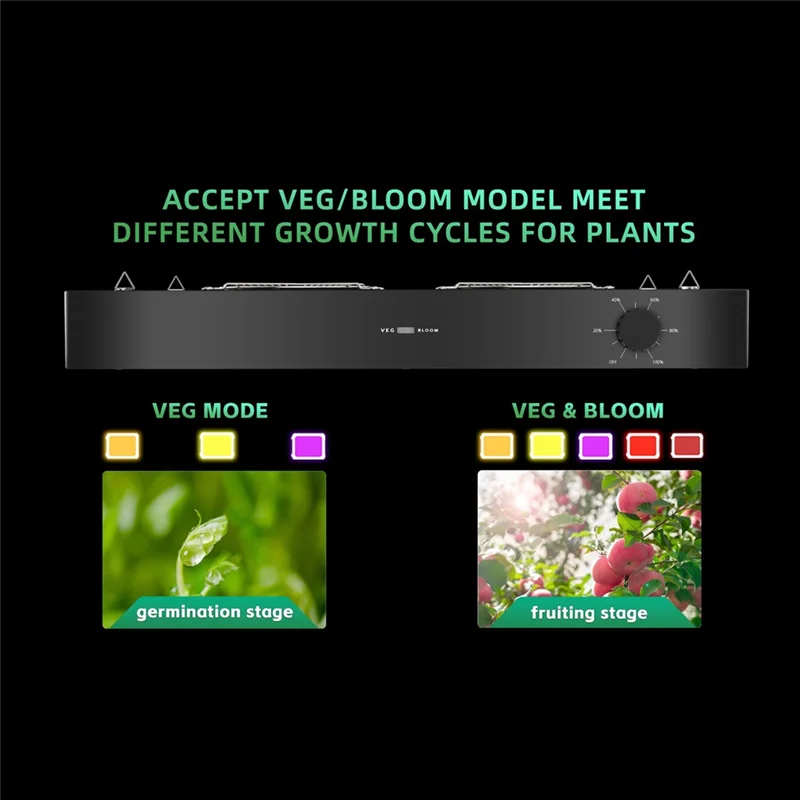 300W PB3000 LED Grow Light Full Spectrum Withdimmable Silent Fan Forindoor Plants Flower Vegetable Seedling Lighting US Plug