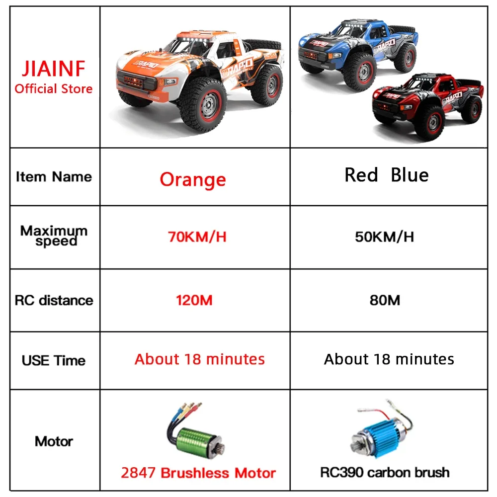 Q130 1:14 70KM/H 4WD RC Car 2.4G Brushless Off Road Remote Control Cars High Speed Drift Monster Truck for Children's Toys