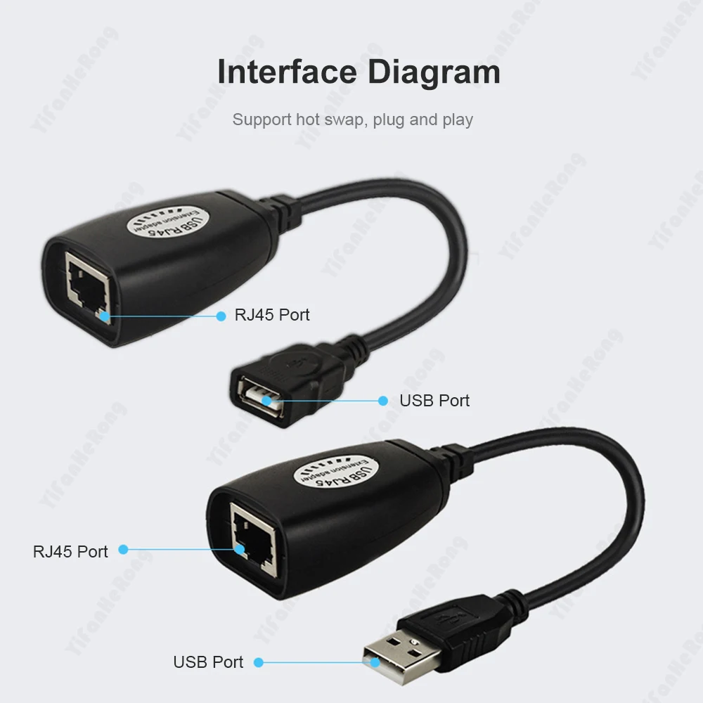 1 Pair Usb To RJ45 …