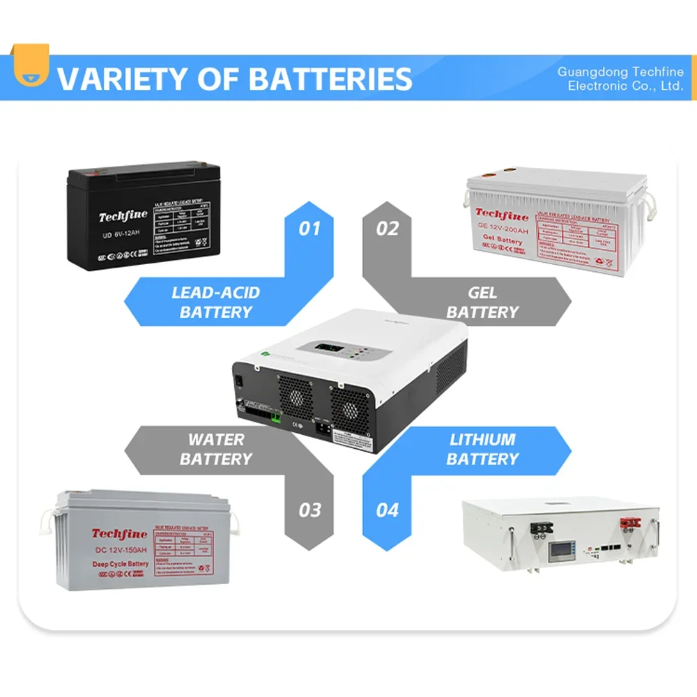 Inverter solare 3kva 24v 220vdc Ac Dc Inverter solare 3kw Off Grid Inverter per uso domestico Sistema di energia solare