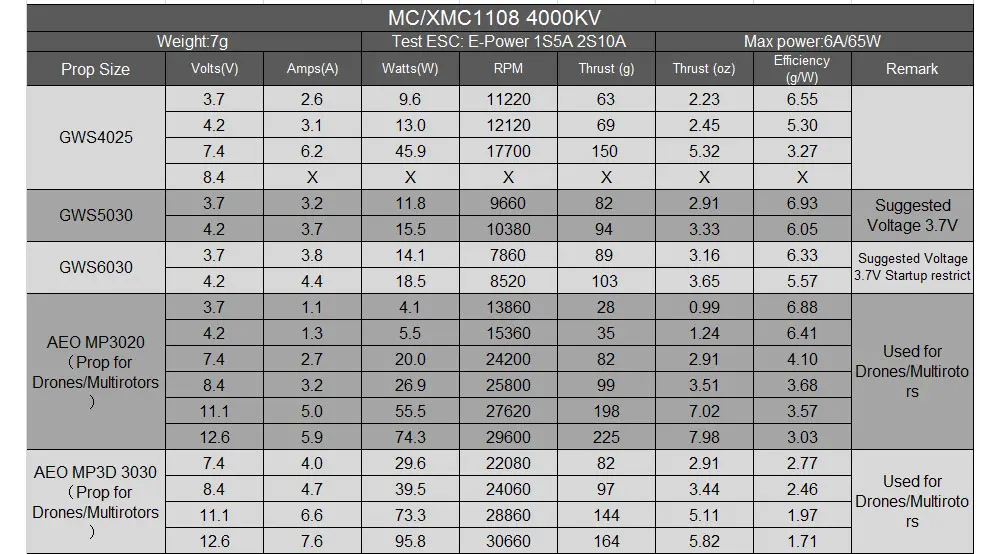 Mini Micro MC1108 4000KV supporto motore Brushless 1S 5A/2S 5A 5030 elica per RC Micro aereo ad ala fissa Mini FPV Rcaing Drone