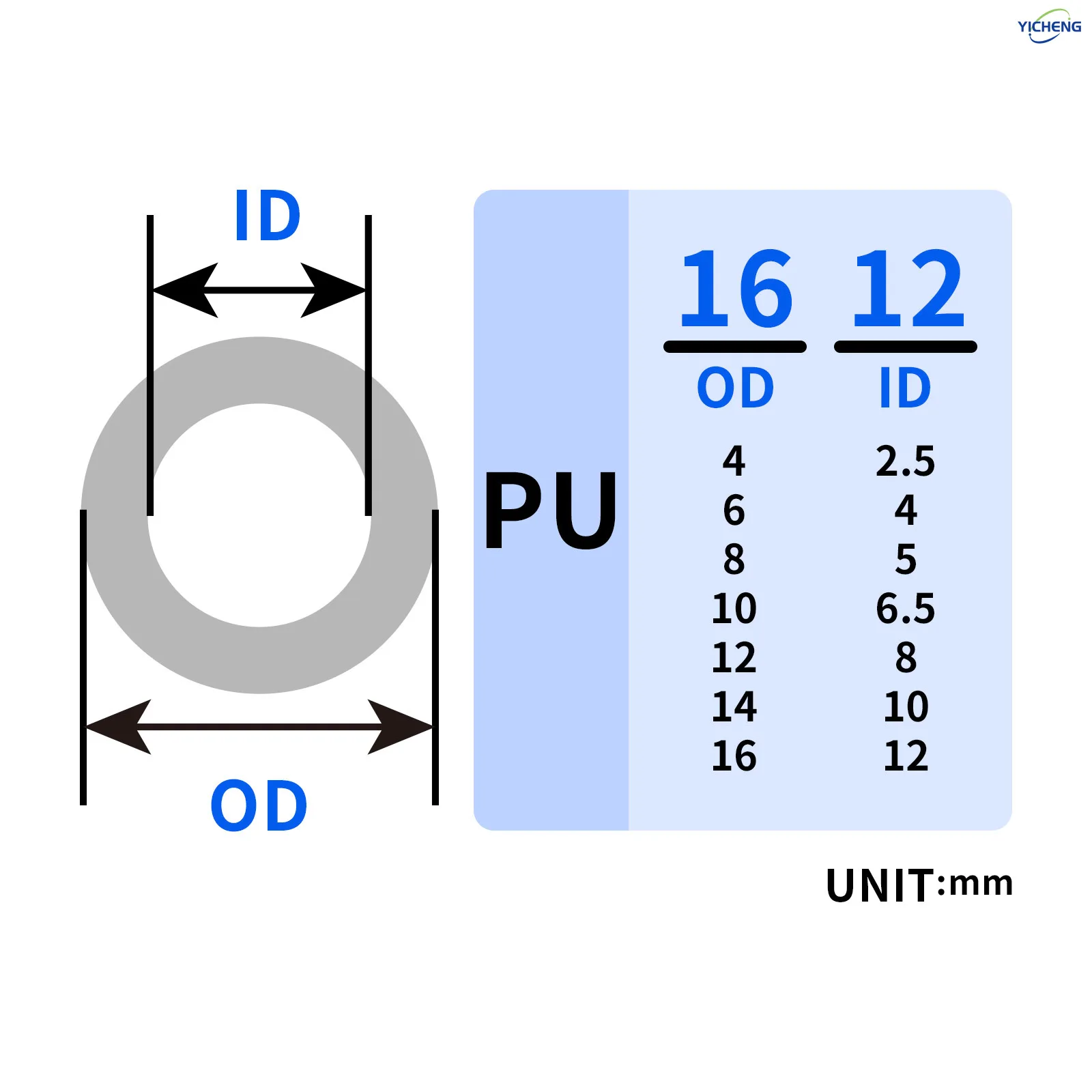 YICHENG PNEUMATIC 12MM ID 16MM OD 5 Meters PU Air Tubing Pipe Hose Pu Air Hose for Air Line Tubing or Fluid Transfer Tubing