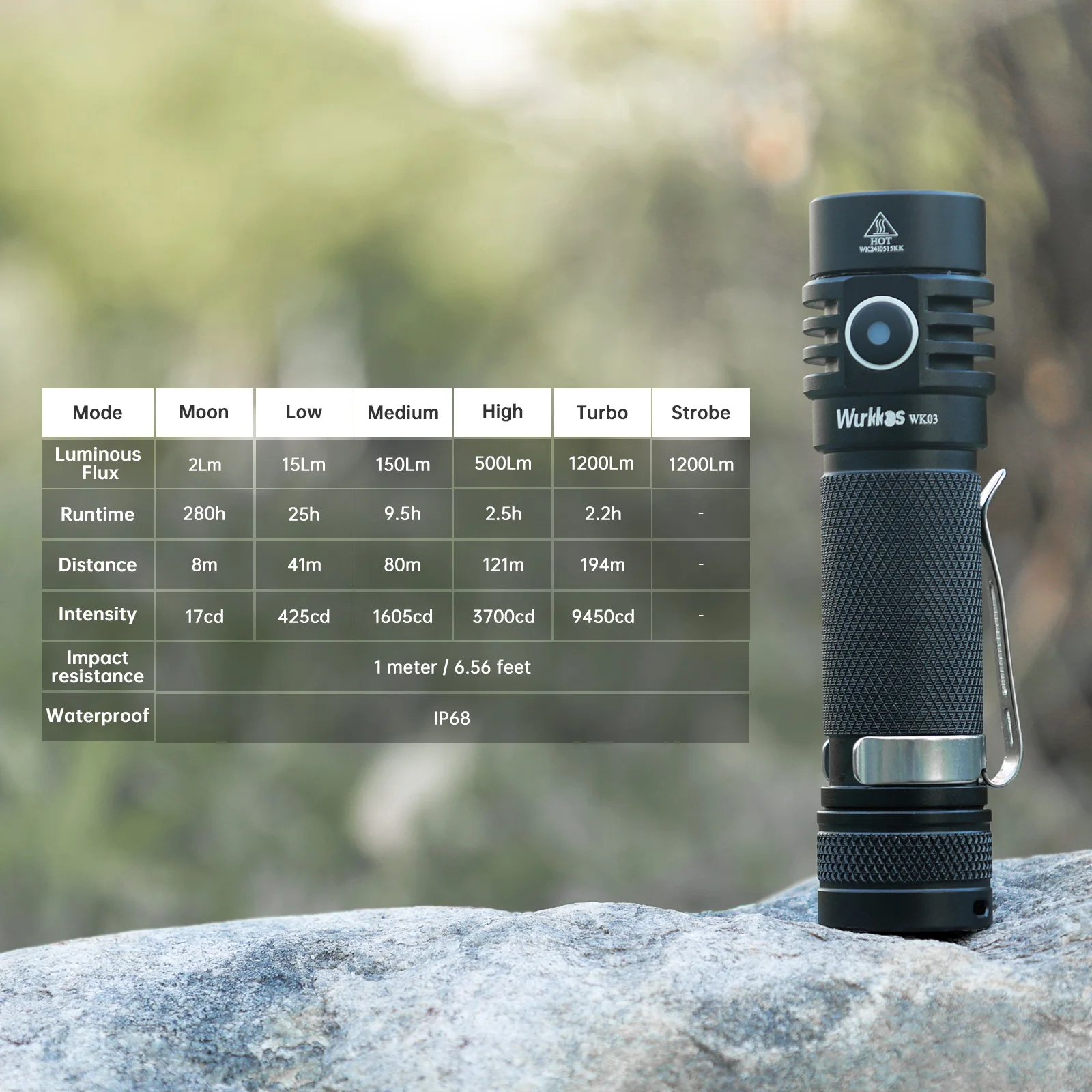 Wurkkos WK03 مصباح ليد جيب صغير جيب شحن مصباح يدوي مع مؤشر تقديم عالي اللون SST40 LED للتخييم