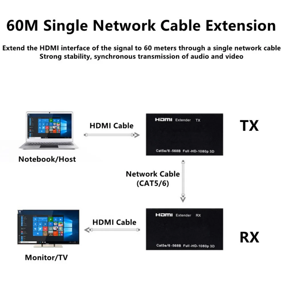 60M HDMI Extender RJ45 Ports Network HD 1080P HDMI to RJ45 Network Extender by CAT5e CAT6 LAN Extensor for PS4 TV Box PC laptop