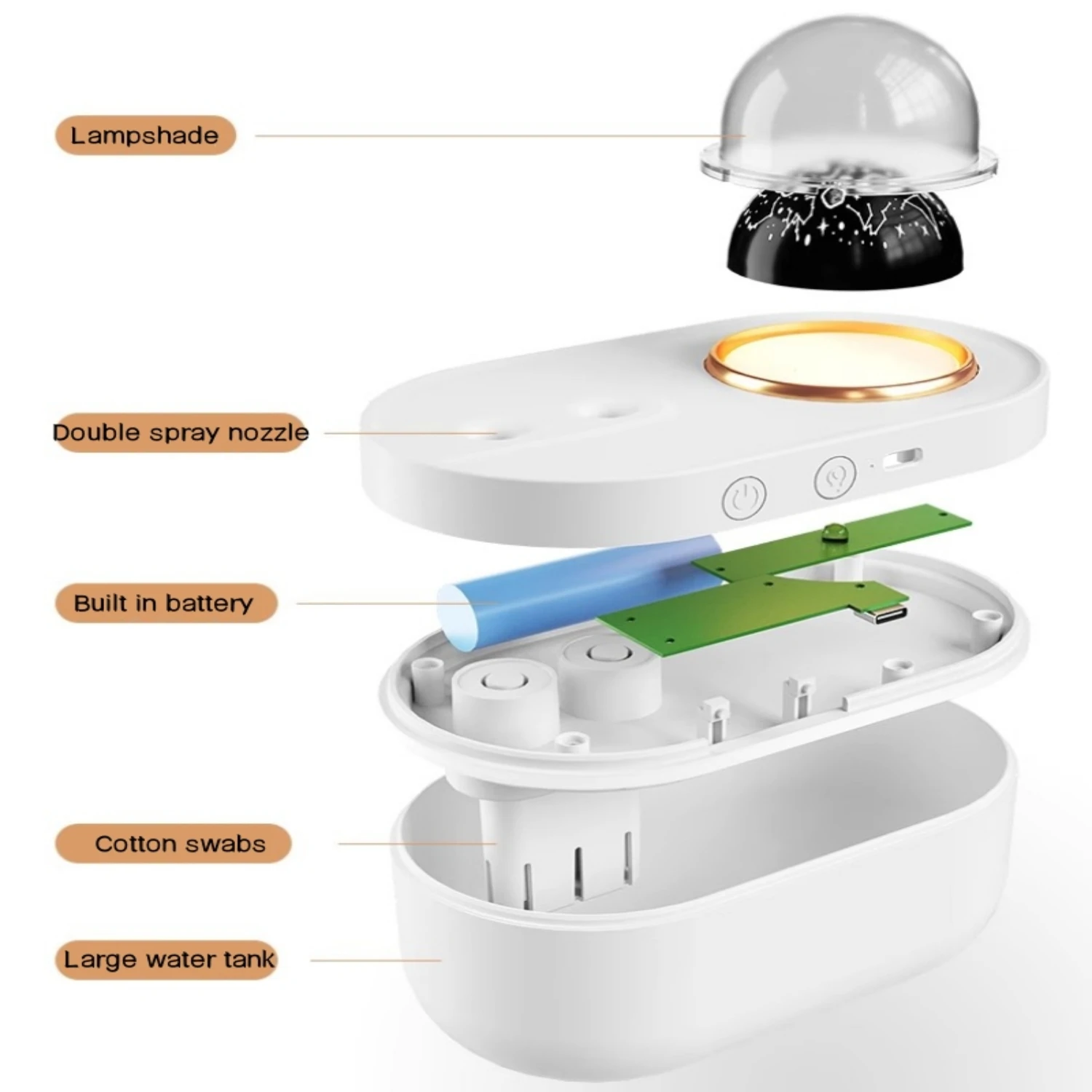 Lámpara de proyección de luz de cielo estrellado con doble boquillas, humidificador para niebla pesada, carga USB inalámbrica, elegante, Ideal para habitación de bebé, M