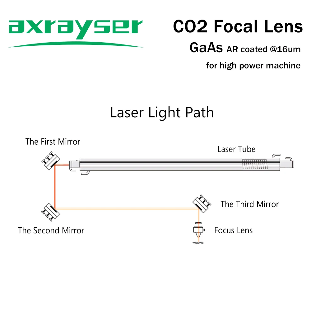 Imagem -03 - Lente do Foco do Co2 Pro para a Máquina de Corte da Gravura do Laser Dia18 19.05 20 25 mm Fl38.1 50.8 63.5 76.2 101.6 mm