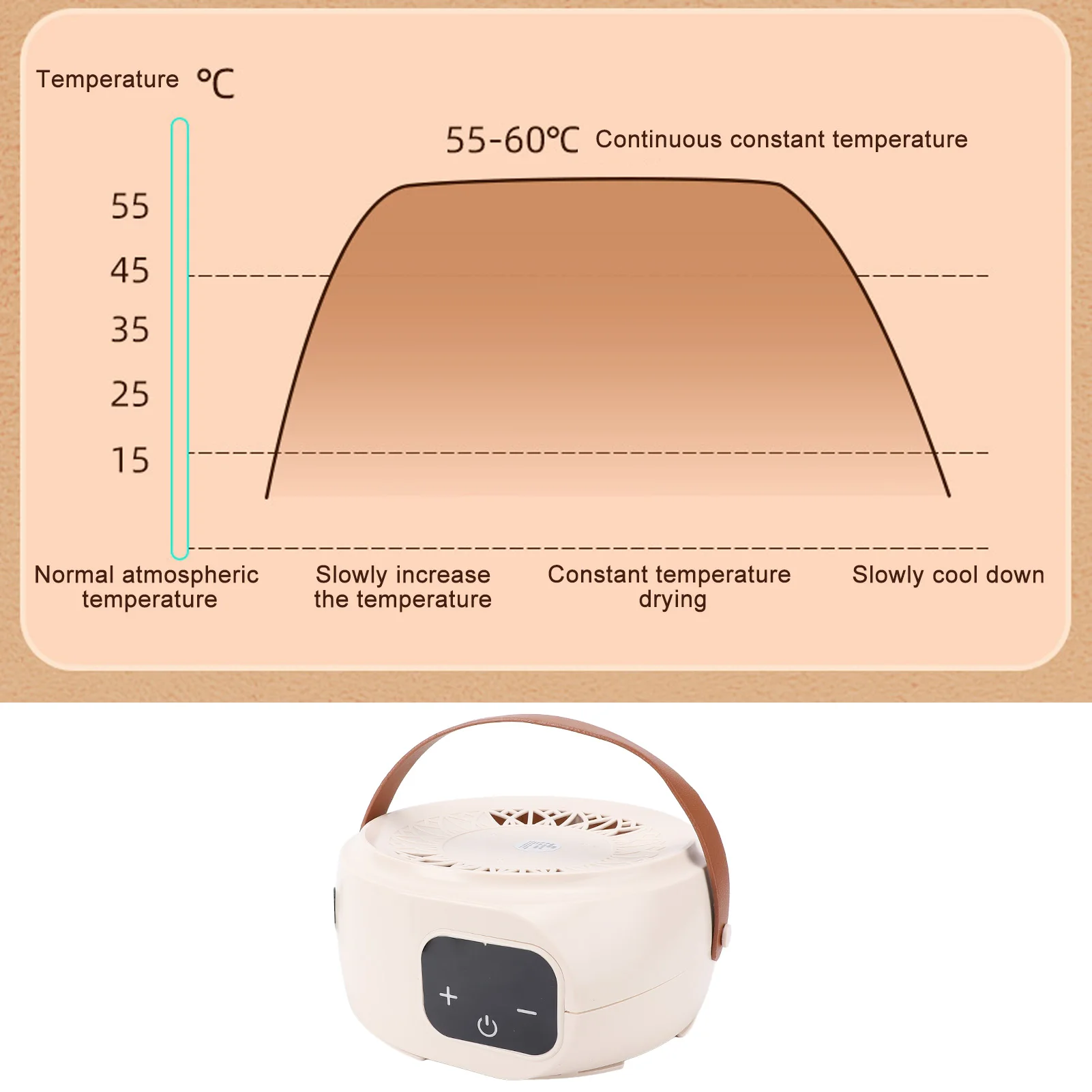 Portable Clothes Dryer Quick and Efficient Drying Quiet Compact Laundry Dryer with Timer for Dorms Apartments RVs Travel EU Plug