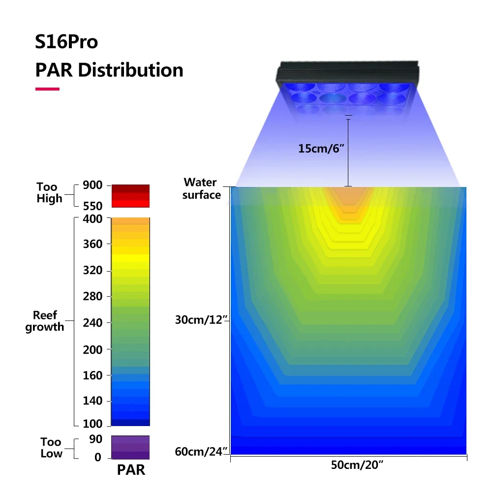 Imagem -03 - Popbloom-dimmable Aquarium Led Light Marine Aquarium Lightfull Spectrum para Água Salgada Coral Reef Spslps Fish Tank