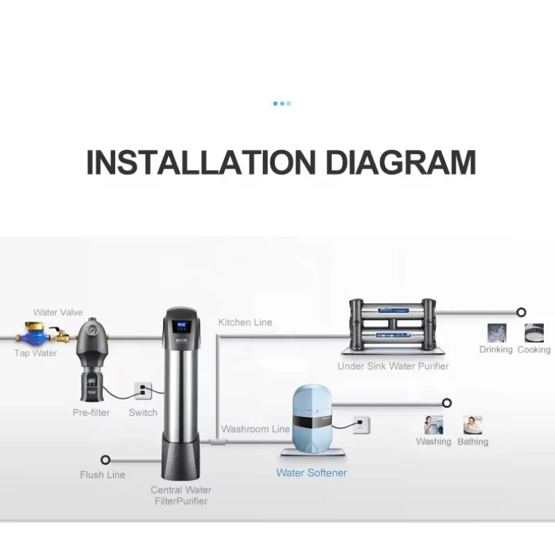 STLF Whole House Water Filter Auto Mini Water Softener tank Ablandador De Agua with 10L Resin