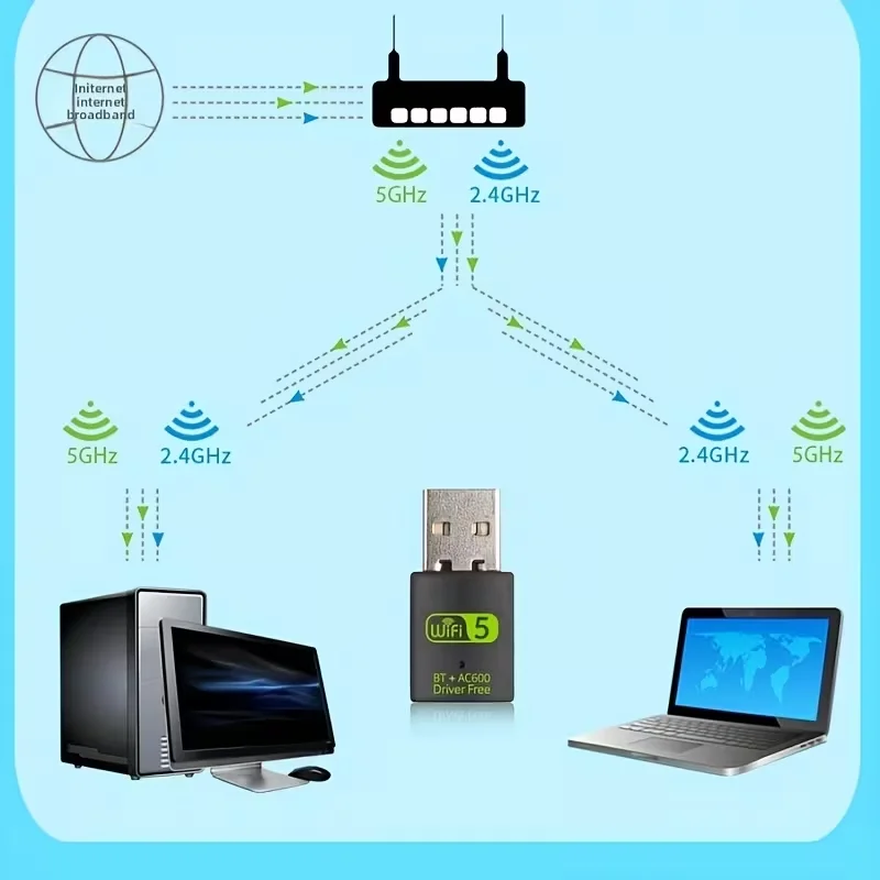 USB Wireless Wifi/Bluetooth Adapter 600Mbps Wifi Dongle Dual Band 2.4G/5G Wi-Fi Receiver for Laptop PC image 4