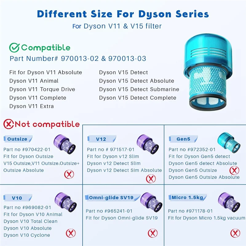 【Berserk】Замена вакуумных фильтров V15 для Dysonv15 V11 SV14, для Dyson-V15 V11 Torque Drive V11, часть животного 970013-02