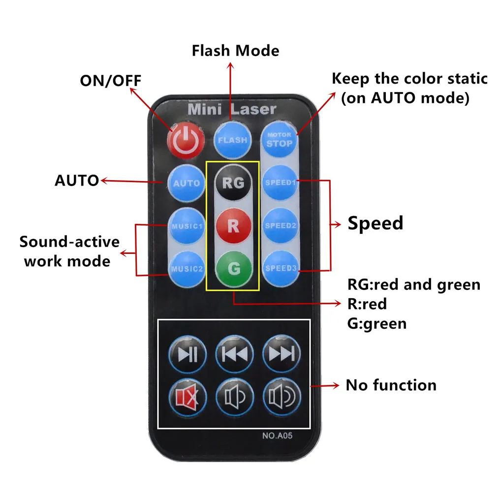 Mini lampe de budgétaire de météore de laser de musique de faisceau vert rouge, lumières de ciel clignotantes pour DJ, KTV, maison, spectacle de Noël, fête, éclairage d'étoile de scène
