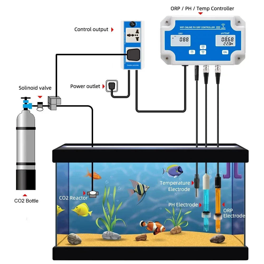 

Online Tuya Wifi ORP Meter -2000~+2000mv Monitoring Controller Online PH Meter for hydroponics Seawater Aquaculture Fish