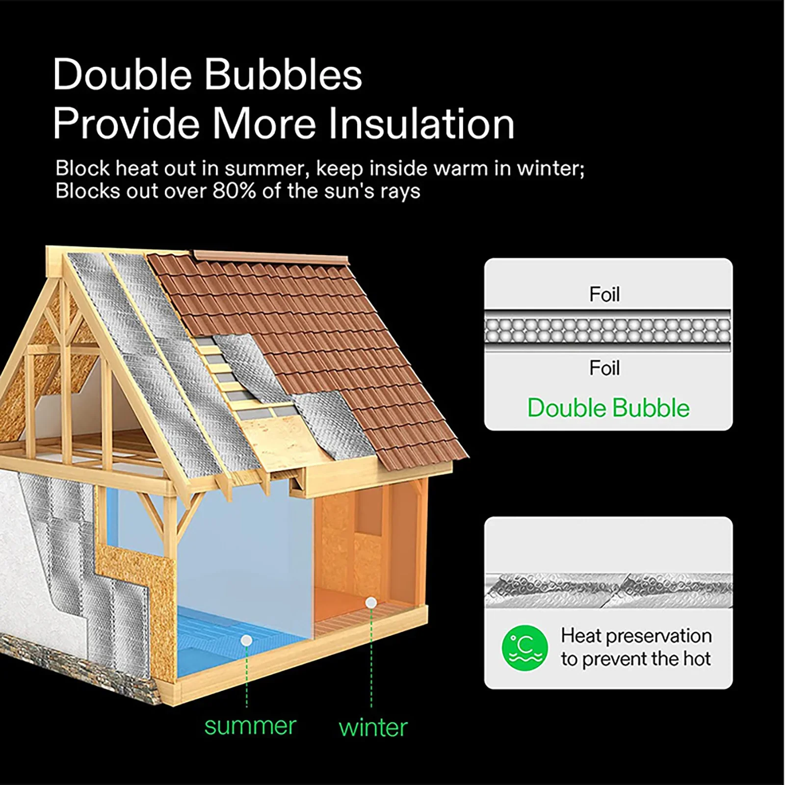 1 Roll Bubble Film Leak-proof Flame-retardant Building Insulation Highly-Reflective Foil Bubble Wrap For Roof