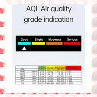 10-In-1 Air Quality Monitor CO2 Meter CO TVOC HCHO PM2.5 PM1.0 PM10 Temperature And Humidity Carbon Dioxide Detector,A Durable
