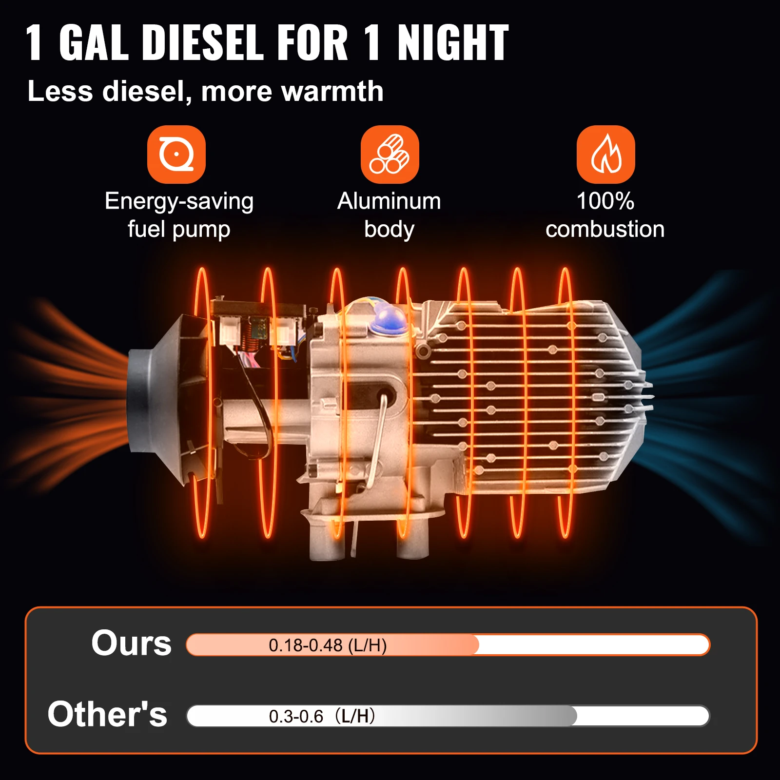 VEVOR Calentador de Aire Diesel 12V 5KW Calentador de Combustible Calefacción Estacionaria Diesel Calentador Coche Diesel Aire Calentador de Estacionamiento de una Salida con Interruptor LCD Azul