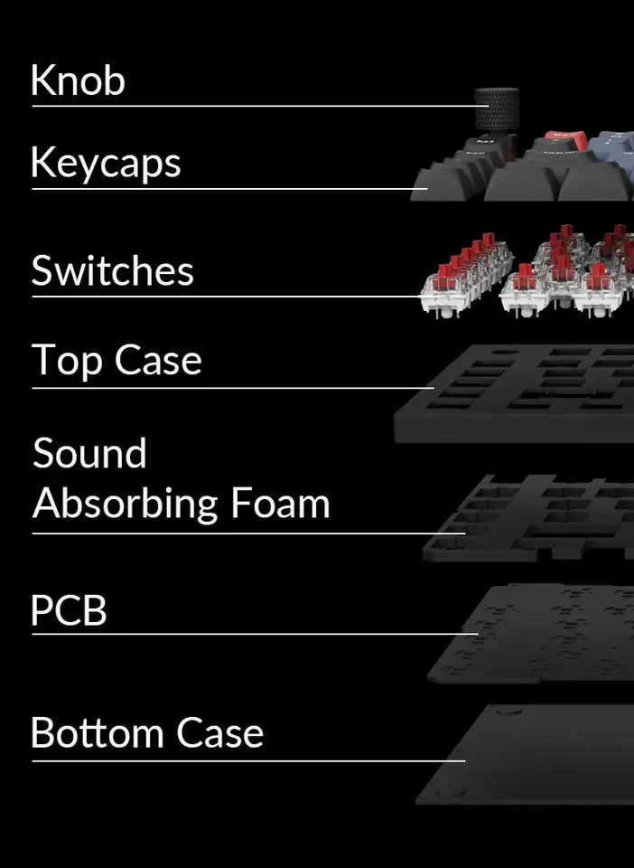 Keychron Q11 QMK ISO Layout Collection Knob Split Design Custom