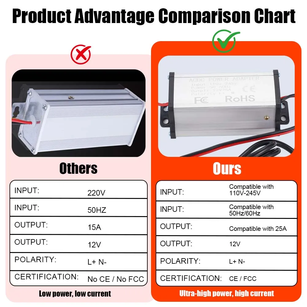 Power Converter Thickened Metal Shell AC 110V‑245V To DC 12V 25A EU Plug For 2KW‑8KW Parking Heater RV Truck Garage Power Supply