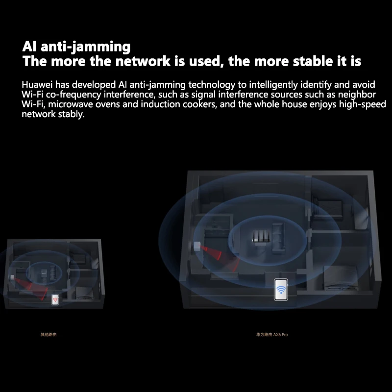 Imagem -06 - Pro Roteador Wi-fi para Home Office Repetidor de Rede Amplificador Banda Dupla 7200 Mbps 2.4ghz 5ghz Original Huawei-ax6
