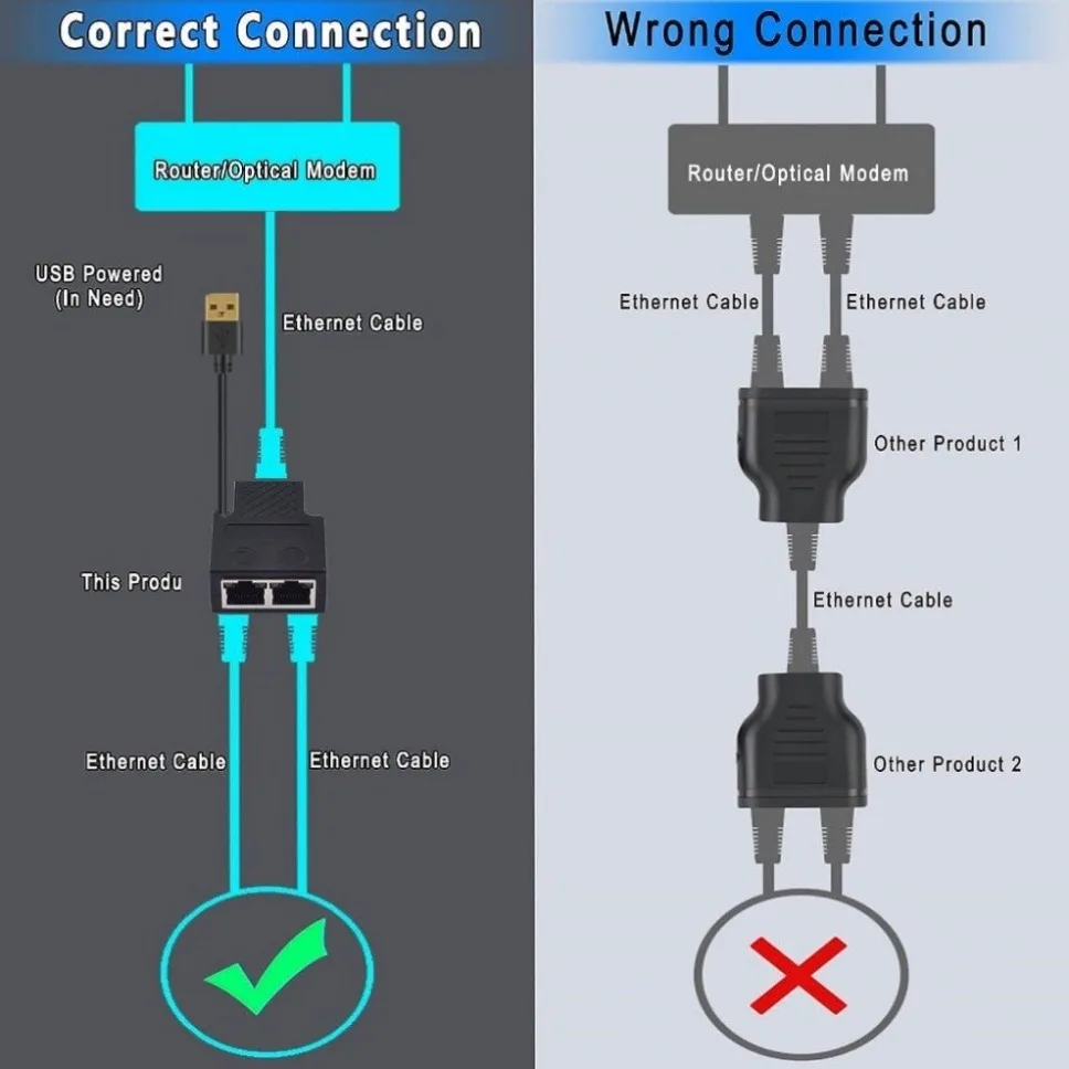 RJ45 Splitter Adapter 1 to 2  RJ45 Female to RJ45 Female Port 8P8C Extender Plug LAN Interface Ethernet Socket Connector Coupler