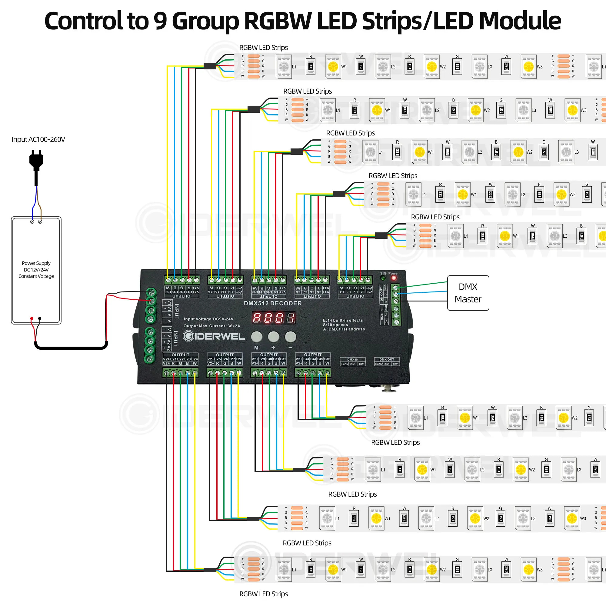 RGB LED 스트립 조명 디코더, 조광기 드라이버, DC9V-24V LED 스트립, 무대 컨트롤러, 36 채널, 4CH, DMX512