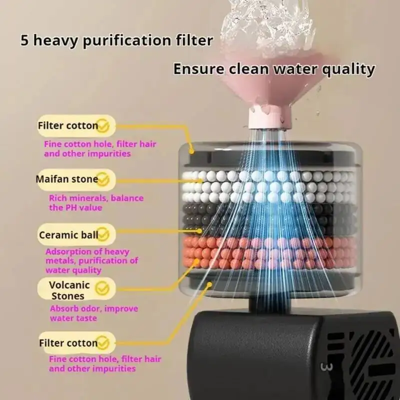 1L/1.5L Ceramic Automatic Pet Water Fountain Silent Submersible Pump Filter Included Cat Dog Drinking Dispenser Bowl view 4