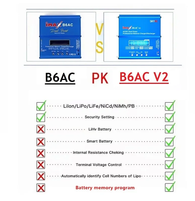 SKYRC iMAX B6AC V2 RC Battery Balance Charger For LiHv Lipo NiMH Li-ion LiFe NiCD Battery For 2S 3S 4S 5S 6S Battery