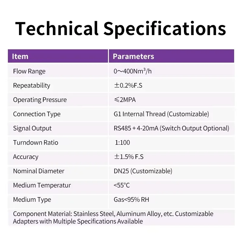 OEM RS485 /Hydrogen/He/Ar/Methane/Propane Aluminum Alloy 1.5% Accuracy Wide Temp Range -40 +250C High Flow Mass Flow