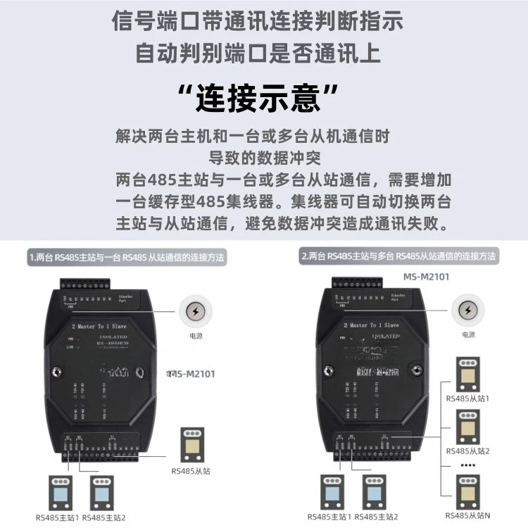 Repeater, Allocation Extended Cache Two Master and One Slave Multi-host, Data Serial Port Sharing