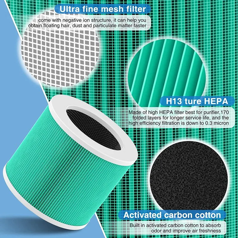 2PCS HY1800 Replacement Filter H13 Ture HEPA HY1800 Filter For MORENTO/Loytio/AYAFATO/IOIOW Air Purifier