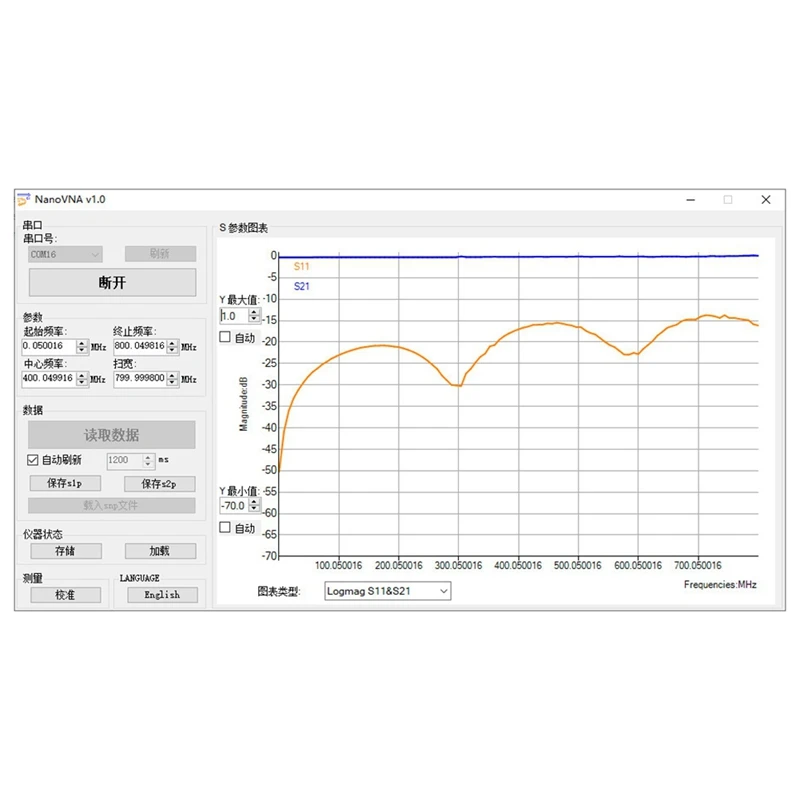 Analizador de antena de red vectorial ABJI-Nanovna-H Pantalla táctil de 2,8 pulgadas, batería de 400 Mah, medición de modo TX/RX