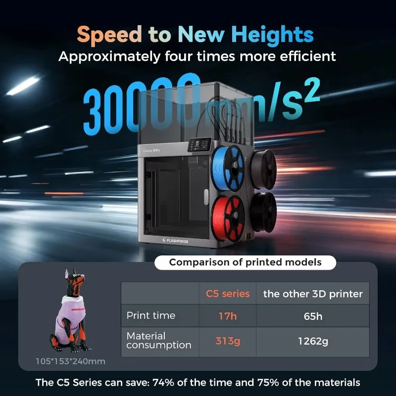 Pro Multi-color 3D Printer Four Toolhead Enclosed High Speed Max 600mm/s CoreXY Enclosed FDM 3D Printer