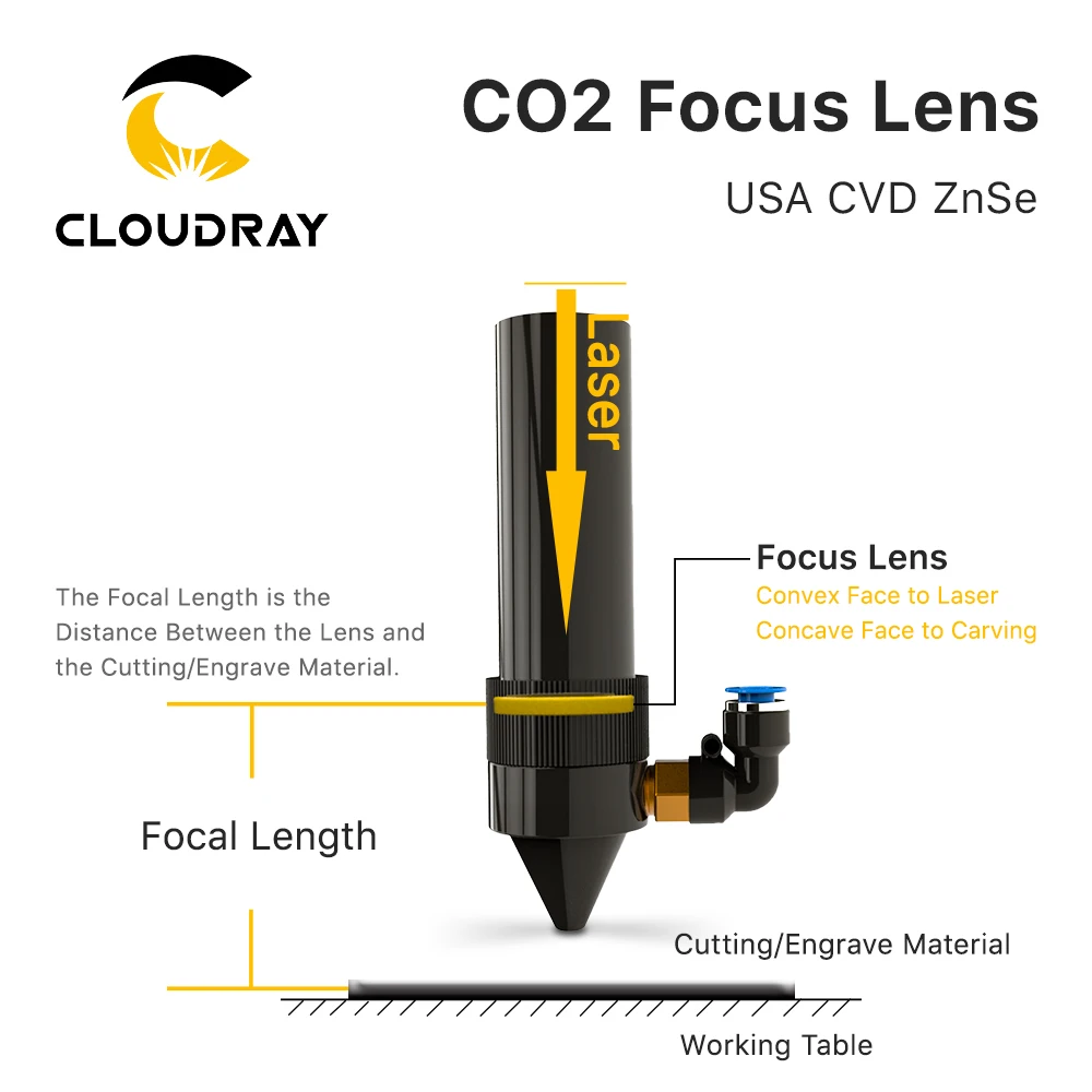 Cloudray USA CVD ZnSe Focus Lens Dia. 28mm FL 50.8/63.5/101.6/127mm  for CO2 Laser Engraving Cutting Machine