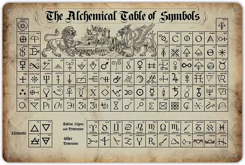 Pioujw-SmartCows The Alchemical Table of Symbols Retro Metal Tin Sign Posters Wall Decor