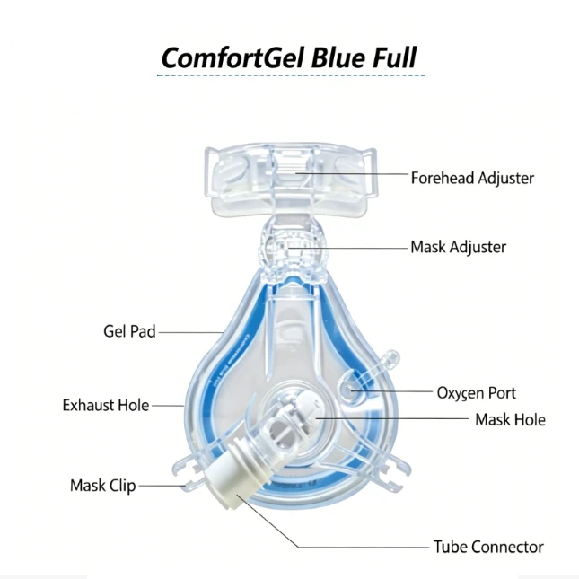 comfortfull2-full-face-mask-white-silicone-replacement-medium-m-oral-nasal-cpap-bipap-parts-compatible-headgear-soft-universal