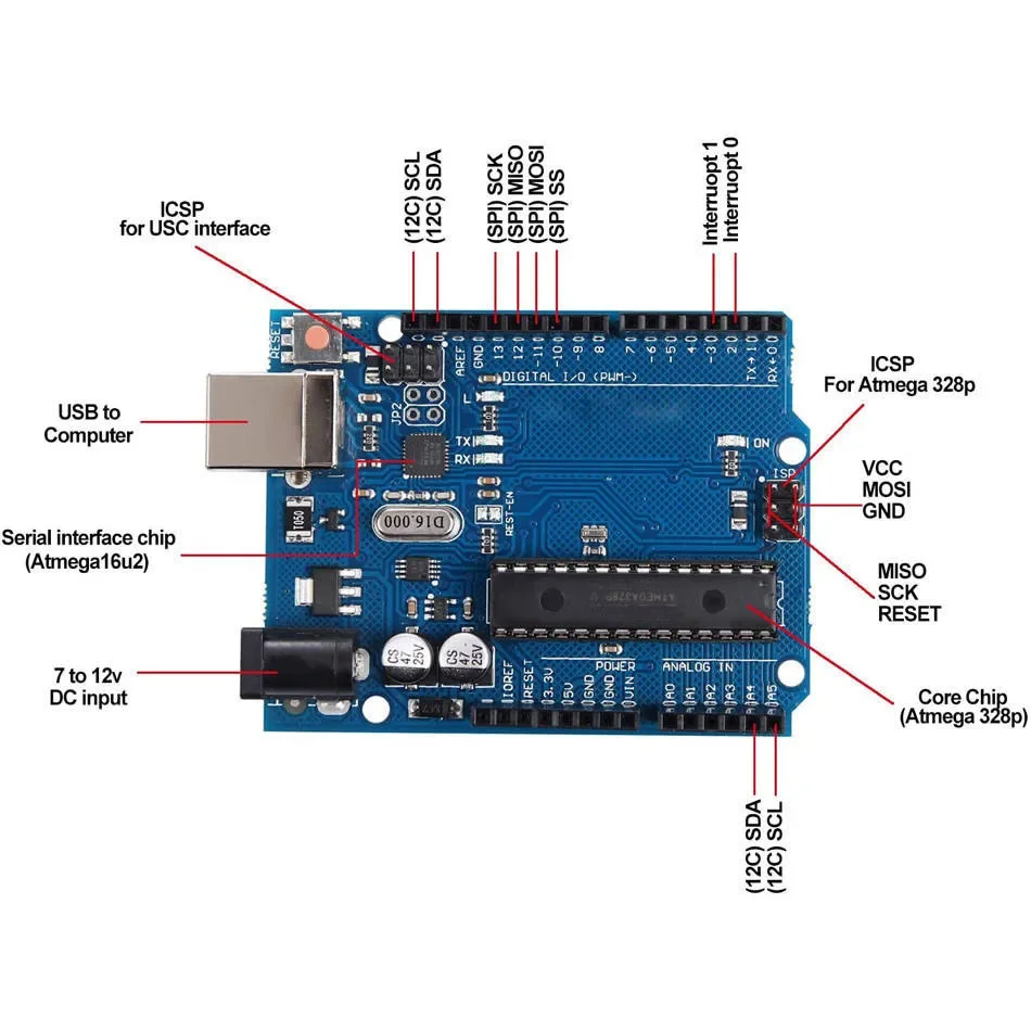 UNO R3 ATMEGA16U2 / UNO+WiFi R3 ATMEGA328P Chip For Arduino with Cable UNO R3 Development Board