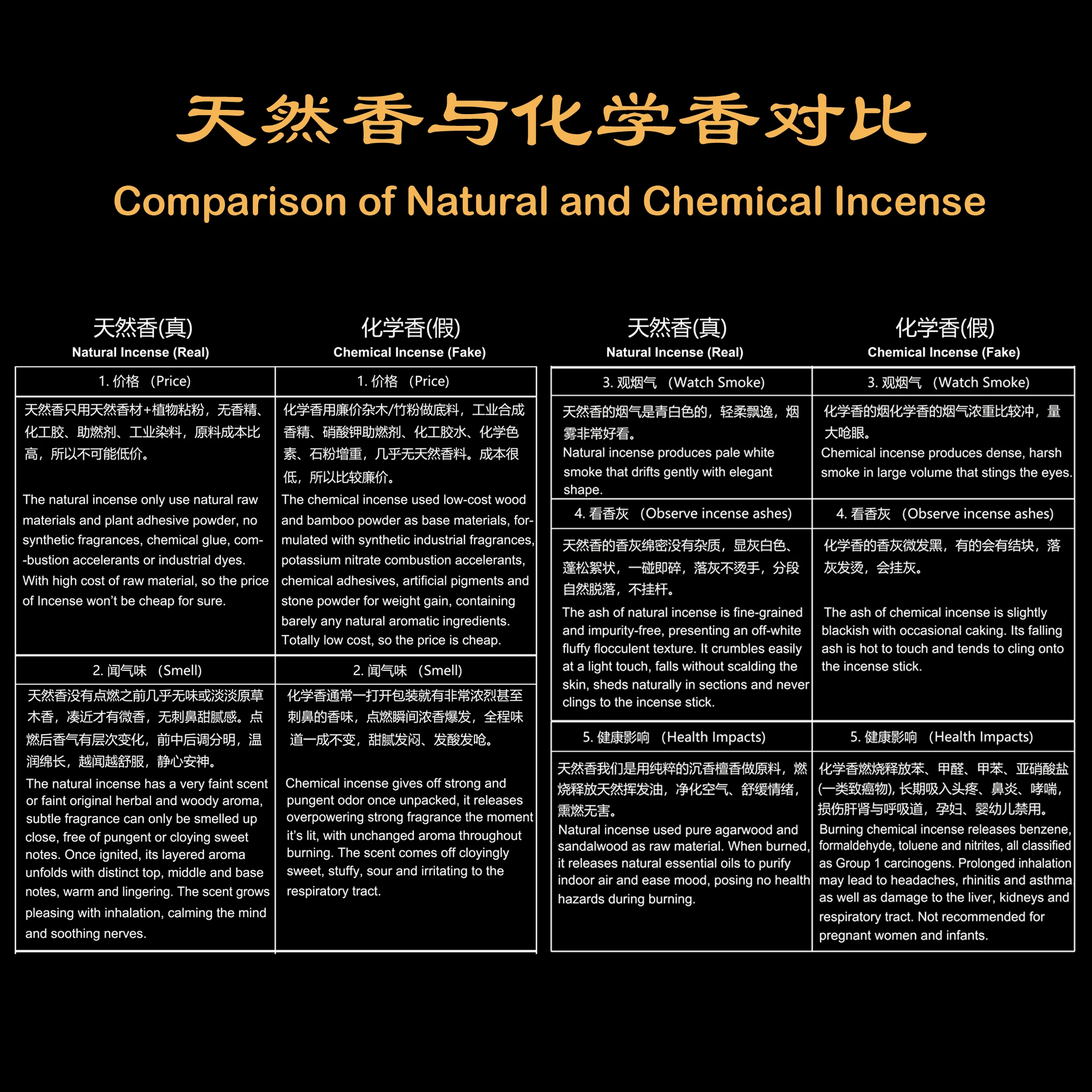 Varetas de incenso de Agarwood - Home Fragrance Vietnam avaliação e preço