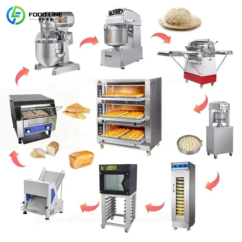 Customized Industrial Automatic Bread Production Line Commercial Bread Making Machine for Toast Pattern Bread Baking
